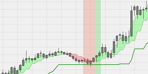 Black Candles signaux de trading.