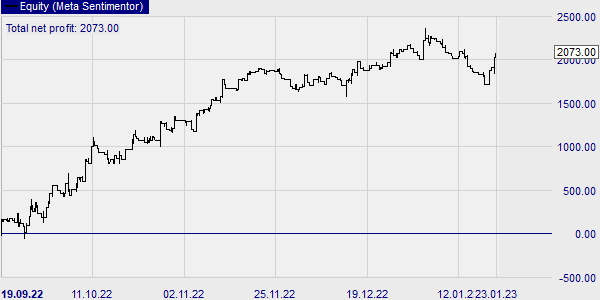 La stratégie de trading Expo Bounce a généré des profits pour l'indice CAC 40 selon ce test rapide.