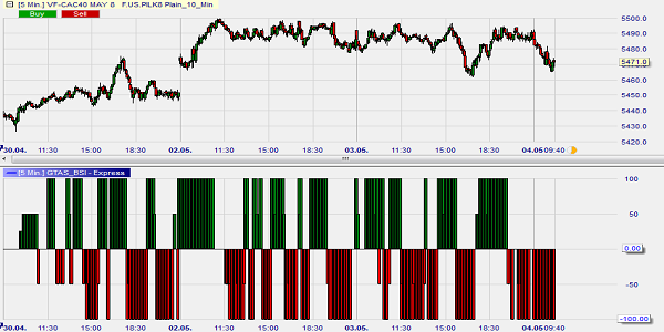 The GTAS BSI indicator