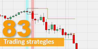 The Histo Breakout trading strategy.