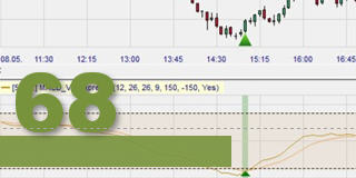 Indicateur MACD-v.