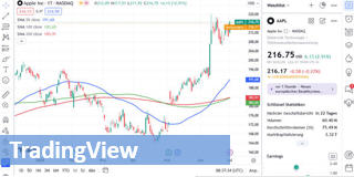 Courtier français avec Tradingview pour actions, options et ETFs.