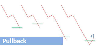 Le nouveau ordre Pullback.