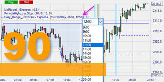 Stratégie de trading gratuite : Daily Range Reversal.