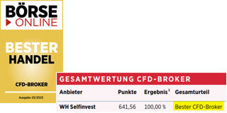 Trading lernen.