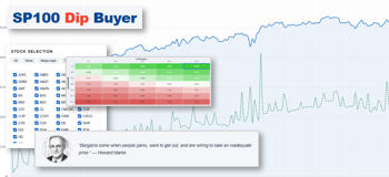 Buy the dips SP 100-Aktien.