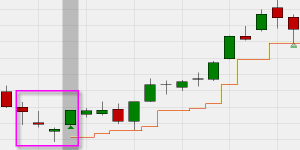 Hammer candlestick pattern and buy signal on Apple stock.