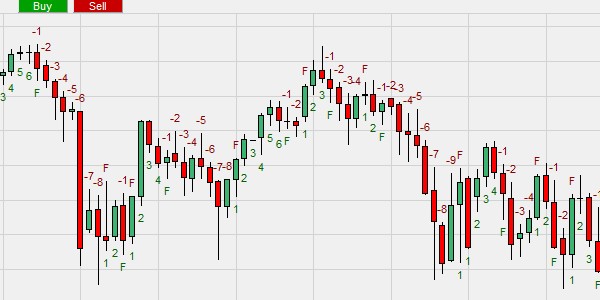 Le Swingcounter a été développé par le trader néerlandais Nico Bakker.