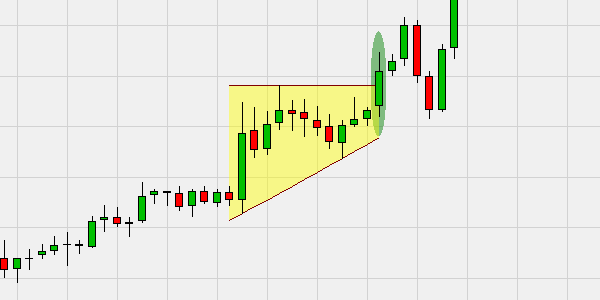 un triangle ascendant