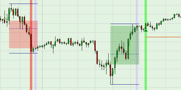 Traitez activement le S&P 500 après la fermeture du marché.