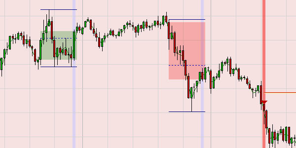 Une bonne stratégie de trading pour l'indice boursier SP500.