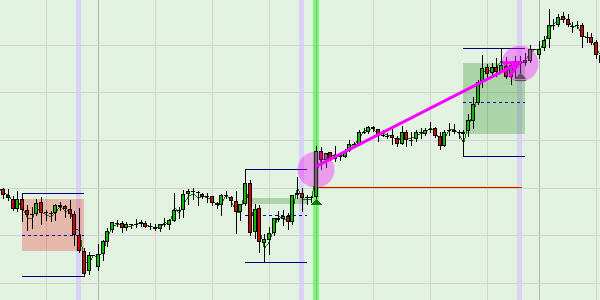 Signaux de trading automatisés pour l'indice du marché américain.