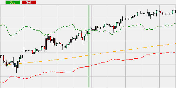Turtle trading: la stratégie ATR Channel Breakout.