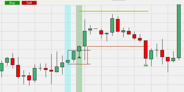 Trading automatisé avec les ordres stop loss et trailing stop loss de NanoTrader.