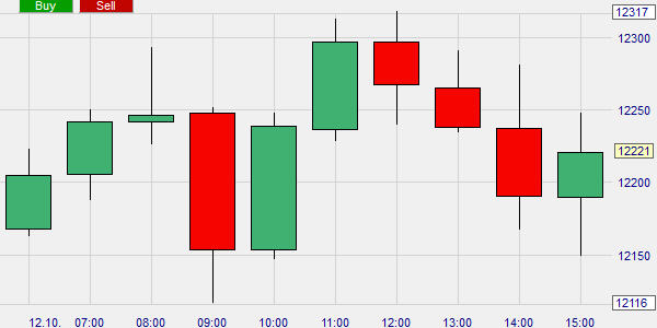 La bougie 2 en 1 améliore les bougies et rend le trading encore plus amusant.