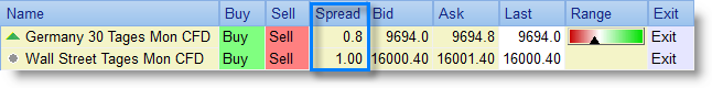 DAX Day CFD with very low, small spread.